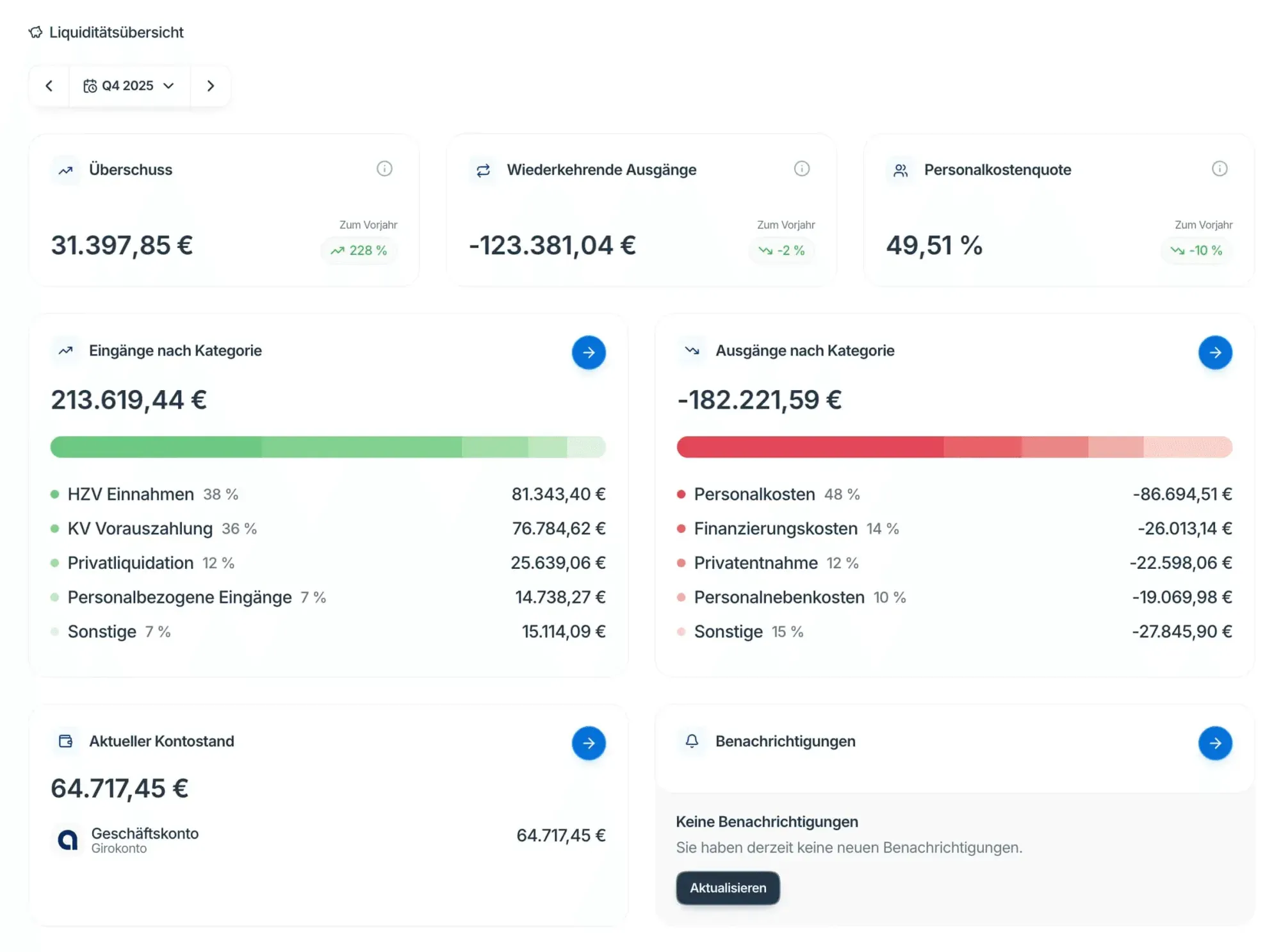 MediPulse Finance Manager dashboard – liquidity overview
