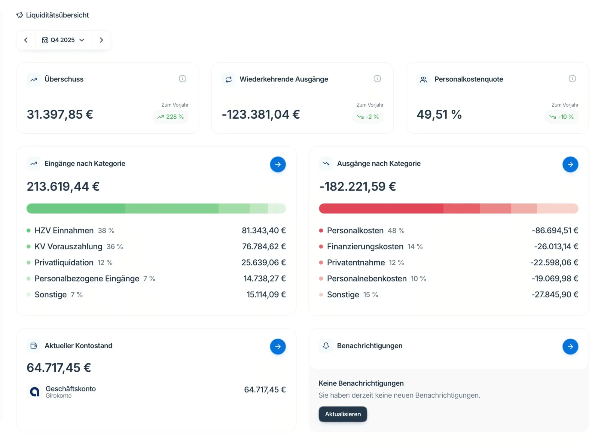 MediPulse Liquiditätsübersicht Arztpraxis – Überschuss, Ein- und Ausgänge