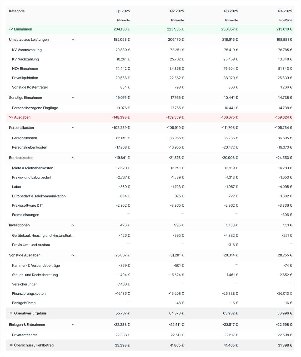 Your interim financial statement – without waiting for your tax advisor