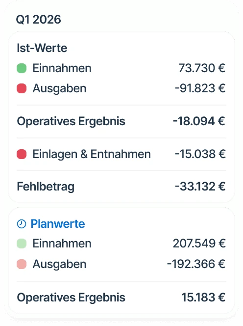 Every transaction in the right place