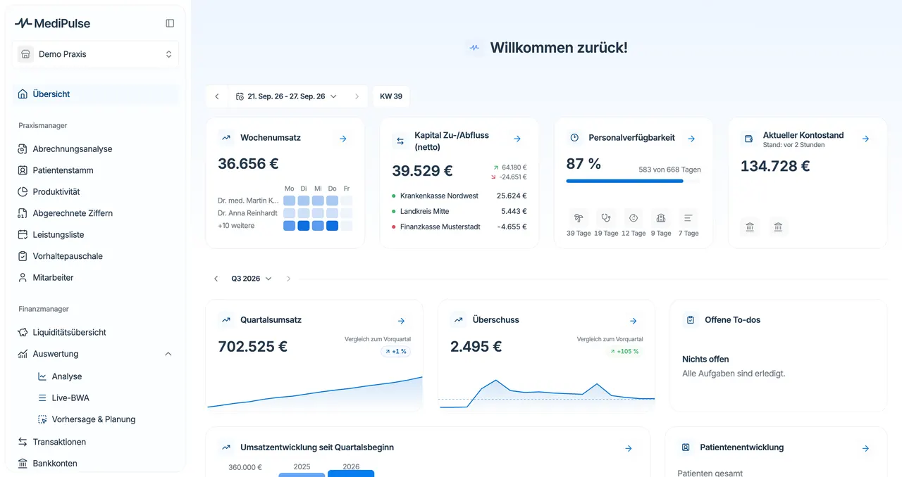 MediPulse Abrechnungsübersicht MVZ – Umsatz, Patientenkontakte und Fälle auf einen Blick
