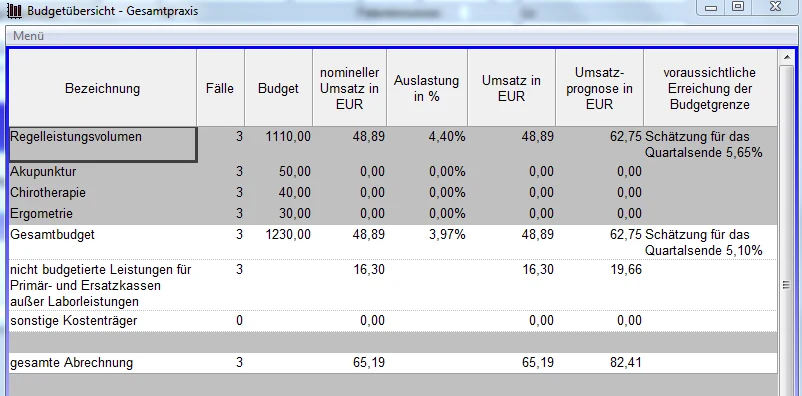 Frey ADV QUINCY WIN: die Budgetübersicht der Gesamtpraxis