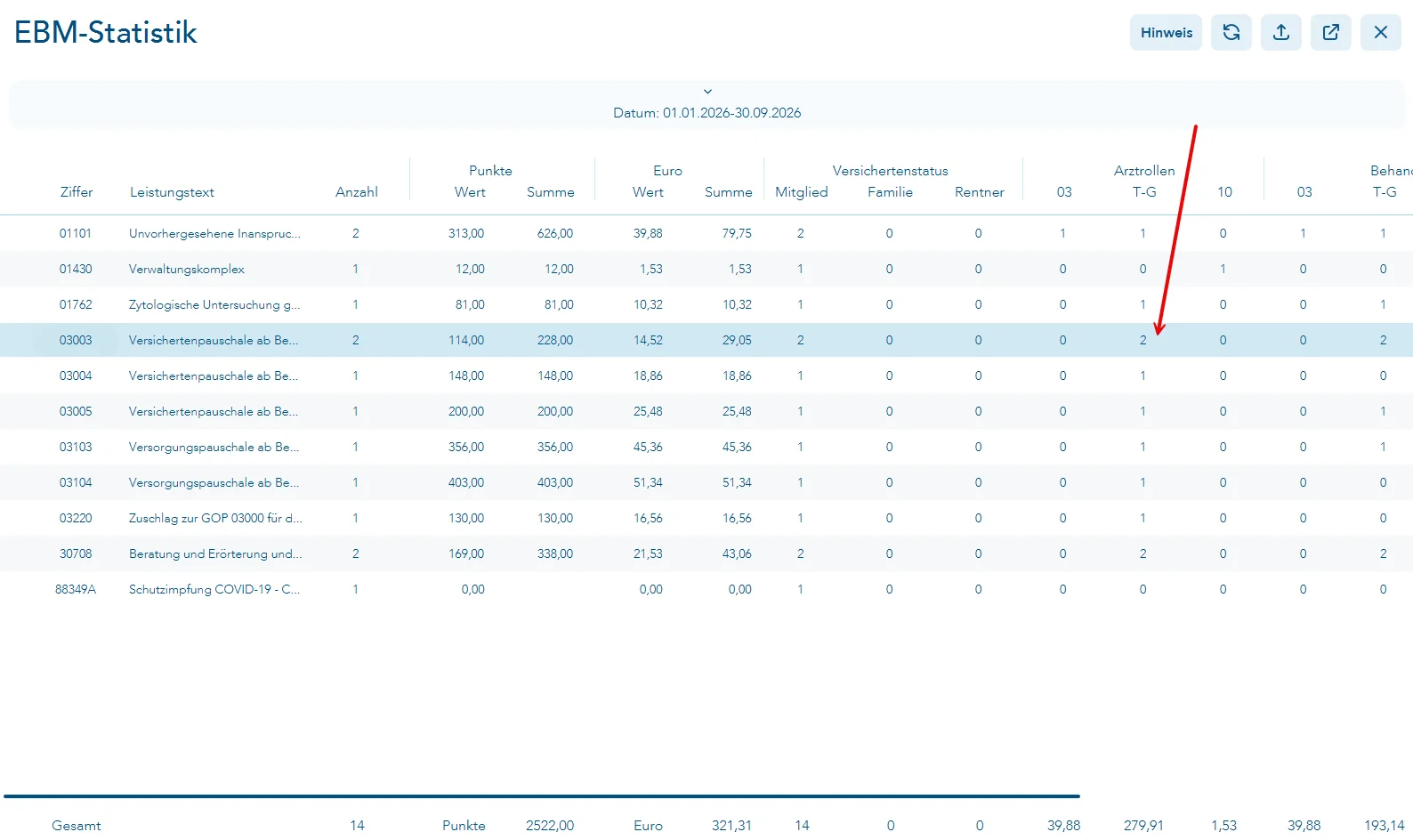 T2med: die EBM-Statistik