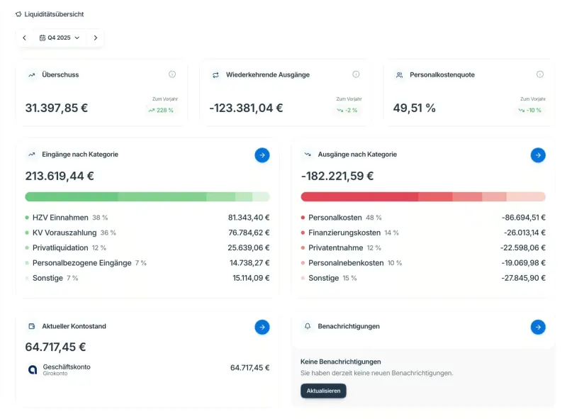 Finanzmanager – Produktabbildung