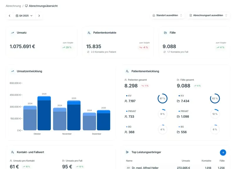 Praxismanager – Produktabbildung